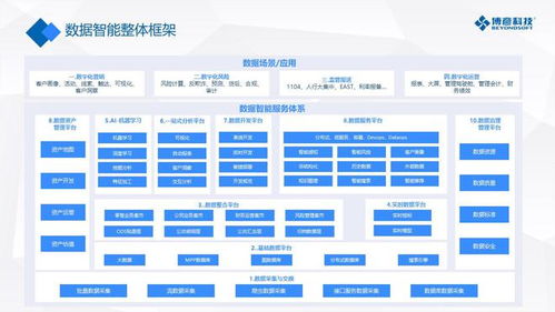 率先出手，博彥科技助力企業(yè)實(shí)現(xiàn)數(shù)據(jù)價(jià)值變現(xiàn)的專業(yè)技術(shù)服務(wù)