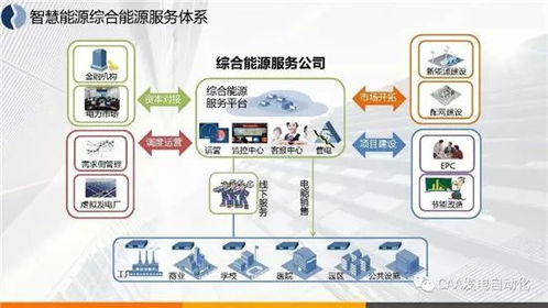 智慧能源綜合服務(wù) 以互聯(lián)網(wǎng)數(shù)據(jù)服務(wù)驅(qū)動能源變革